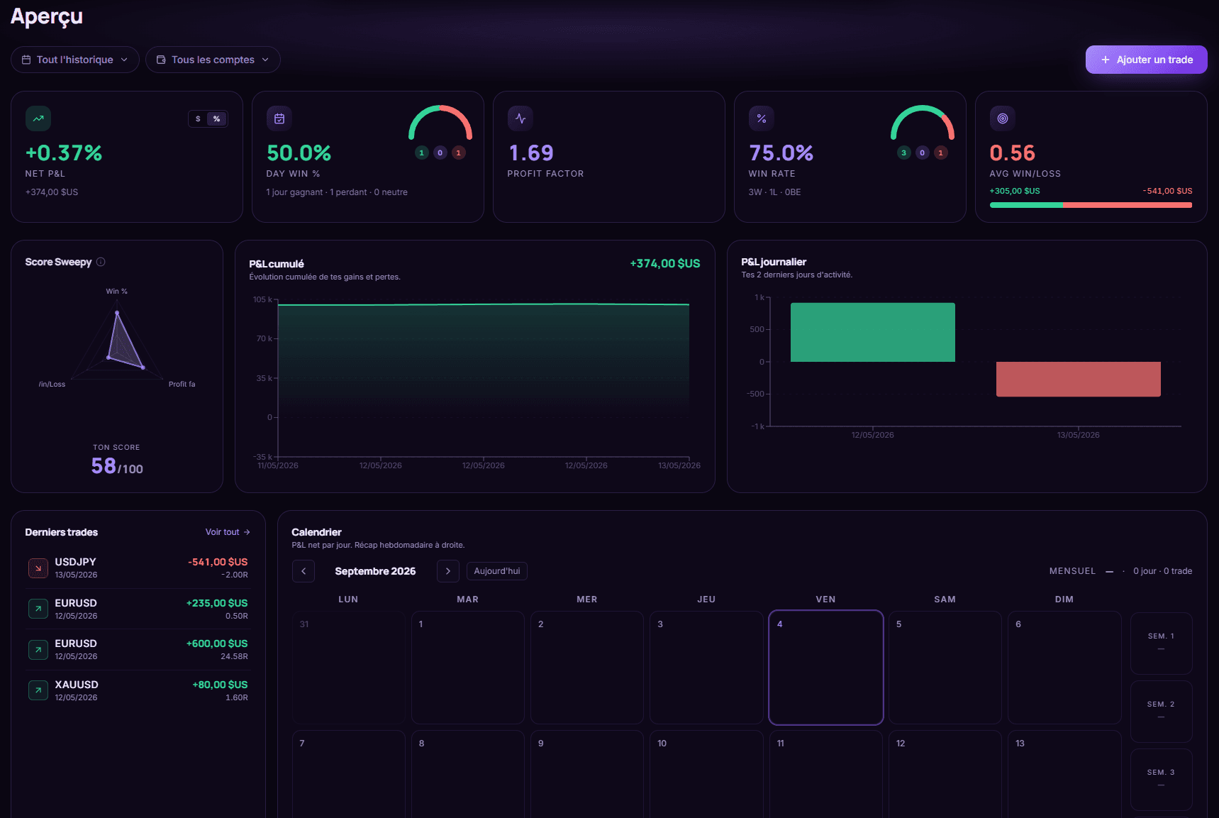 Le journal de trading Sweepy